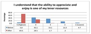 Pages from •Evaluation of Peace Education Program p16