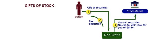 planned_giving5_securities