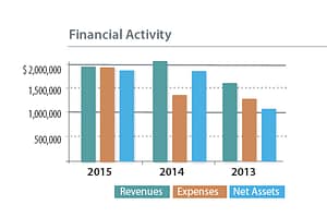 2015 Annual Report